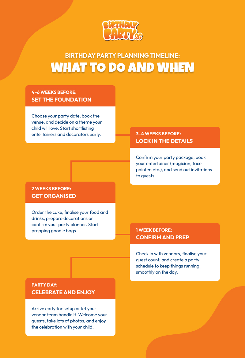 Birthday Party Singapore's party planning timeline
